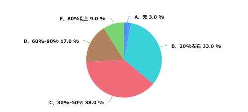 上海暖通市場調(diào)研報(bào)告 現(xiàn)狀、趨勢與機(jī)遇分析