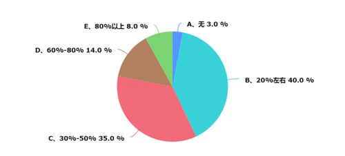 上海暖通市場調(diào)研報(bào)告