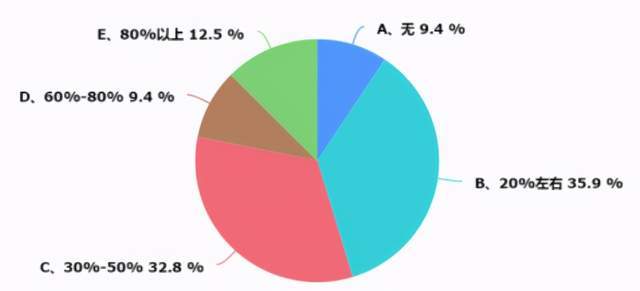 浙江暖通市場調(diào)研報(bào)告