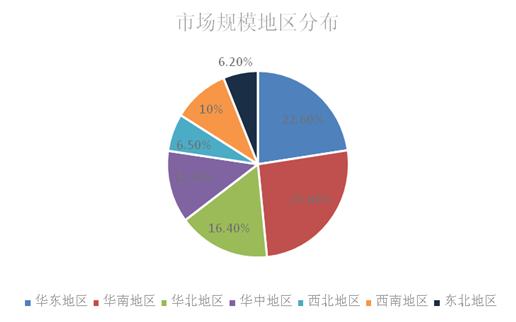 移動空調(diào)市場深度調(diào)研 智能化浪潮引領(lǐng)行業(yè)變革與增長