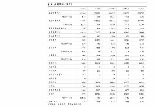 東北證券 天味食品2020年度報(bào)告點(diǎn)評——提價(jià)紅利充分釋放，市場推廣持續(xù)加碼