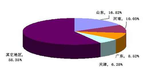 2022年食品熏蒸除菌市場調(diào)研與行業(yè)深度分析報(bào)告
