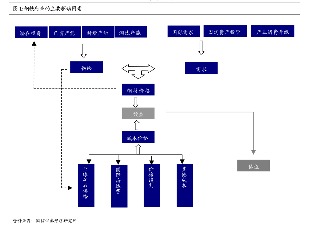 東莞證券-半導(dǎo)體行業(yè)事件點(diǎn)評 原廠推動減產(chǎn)疊加AI需求刺激，存儲價(jià)格有望步入上行通道