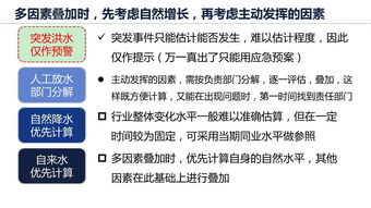 現(xiàn)代國際市場調(diào)查 滿意度調(diào)查分析 數(shù)據(jù)預(yù)測如何做才靠譜