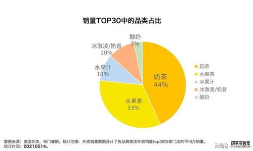 重慶新茶飲市場調(diào)研報(bào)告 史上最全市場調(diào)查報(bào)告